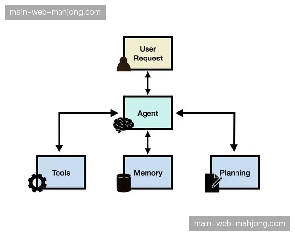 分布式工作流在当前周期内逐步确立，有效释放了异地团队的联合产出潜能
